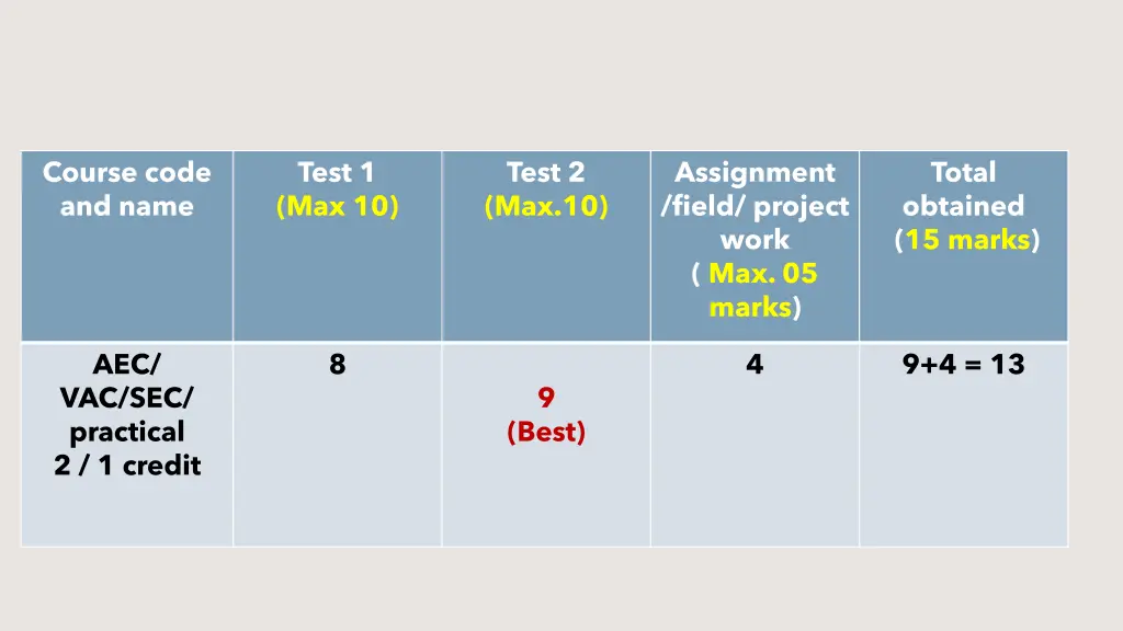 course code and name