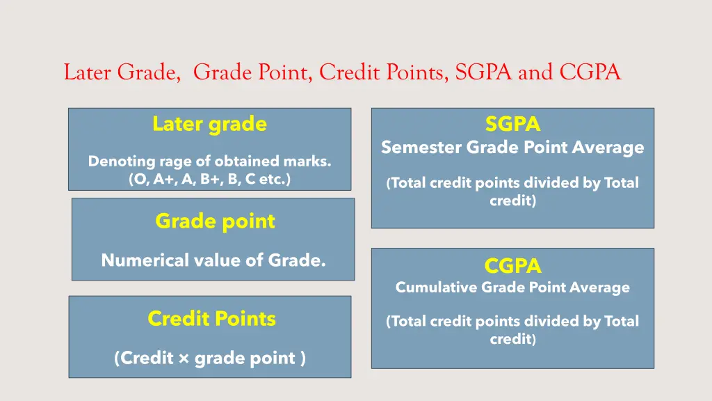 later grade grade point credit points sgpa