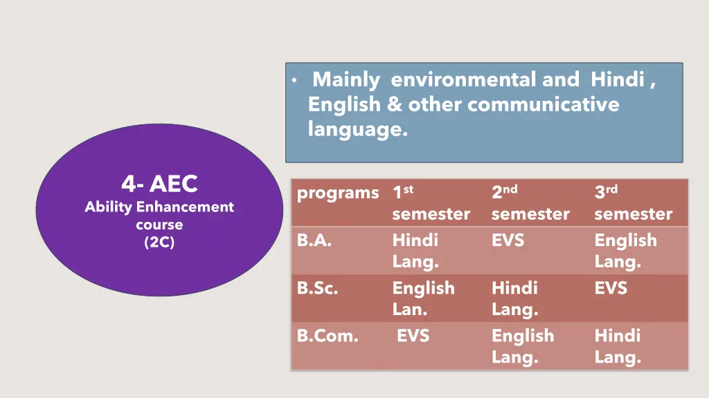 mainly environmental and hindi english other