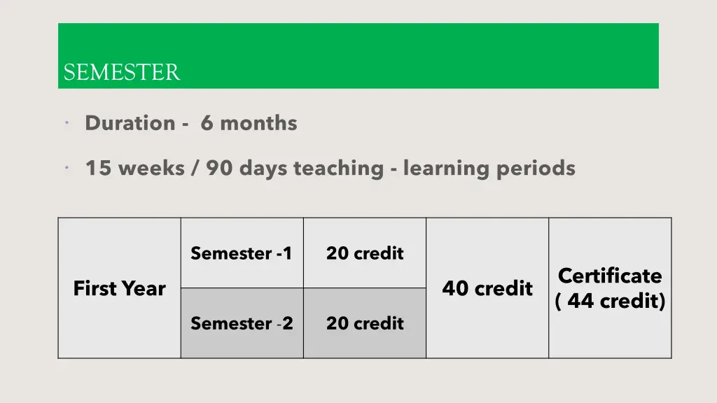 semester