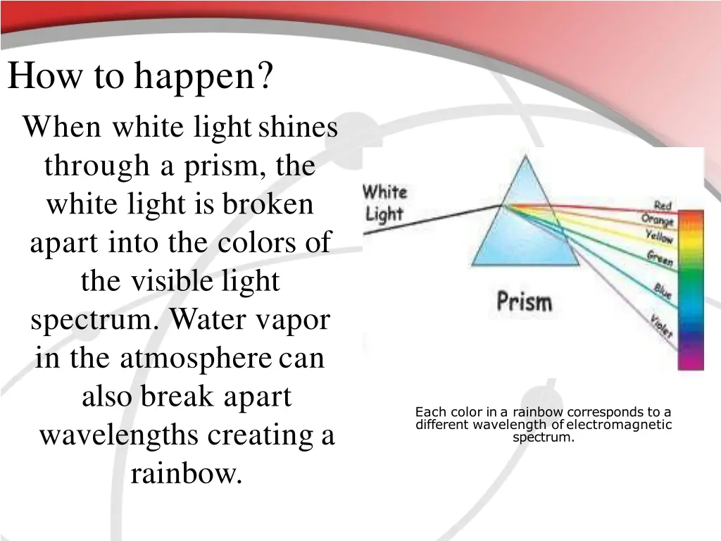 how to happen when white lightshines through