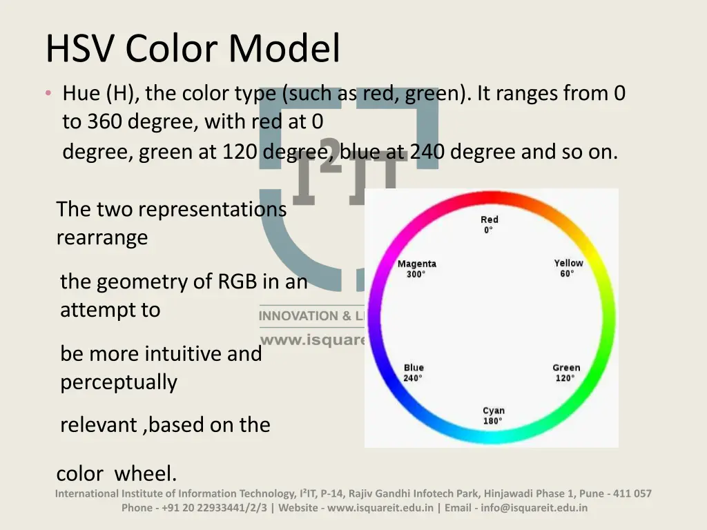 hsv color model hue h the color type such