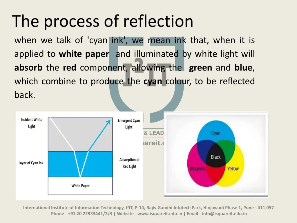 the process of reflection when we talk of cyan