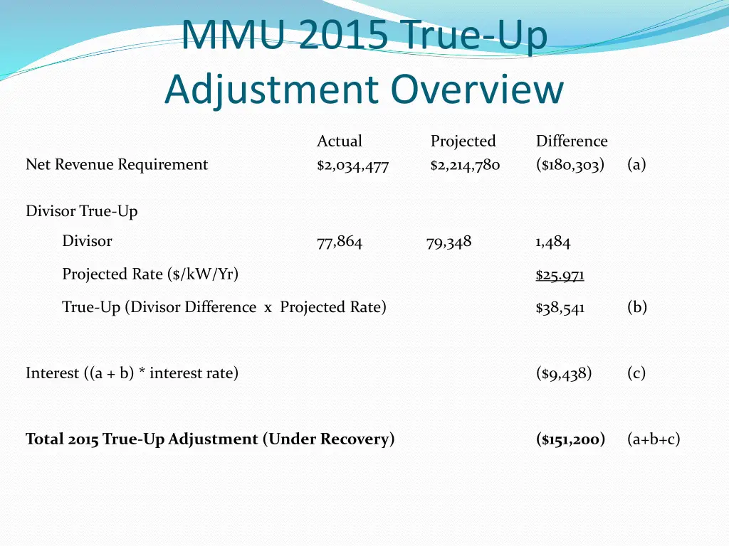 mmu 2015 true up adjustment overview