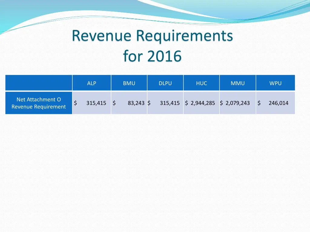 revenue requirements for 2016