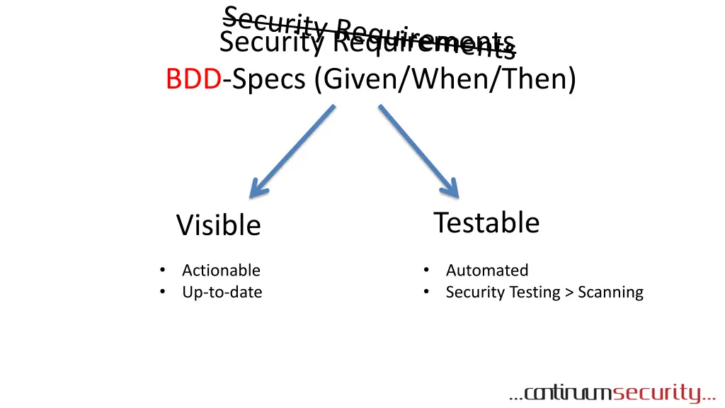 security requirements bdd specs given when then