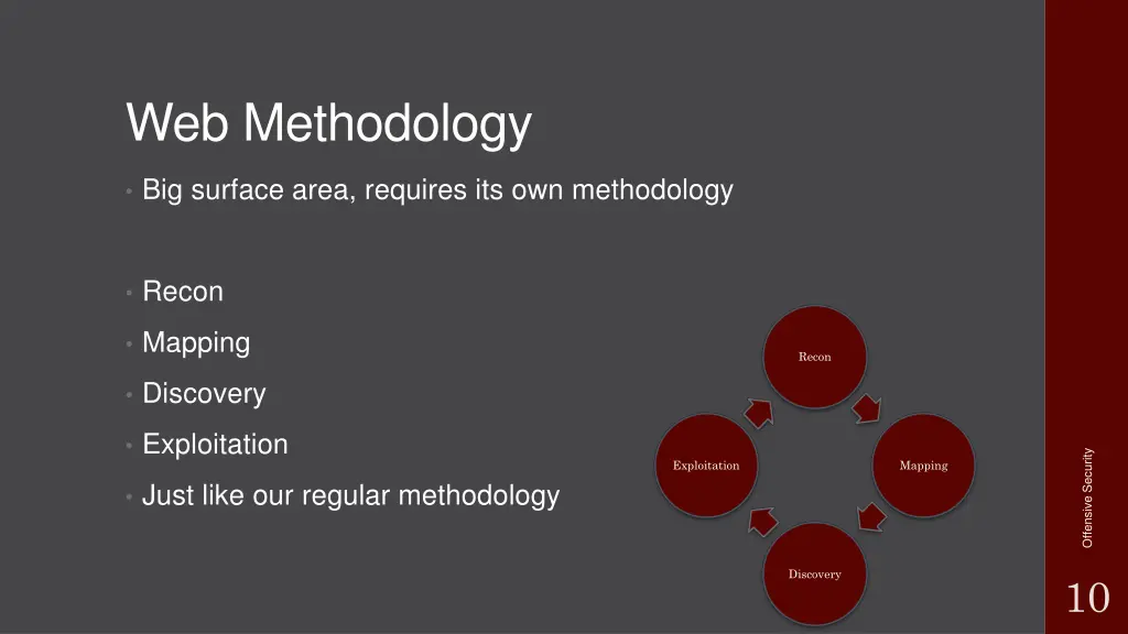 web methodology