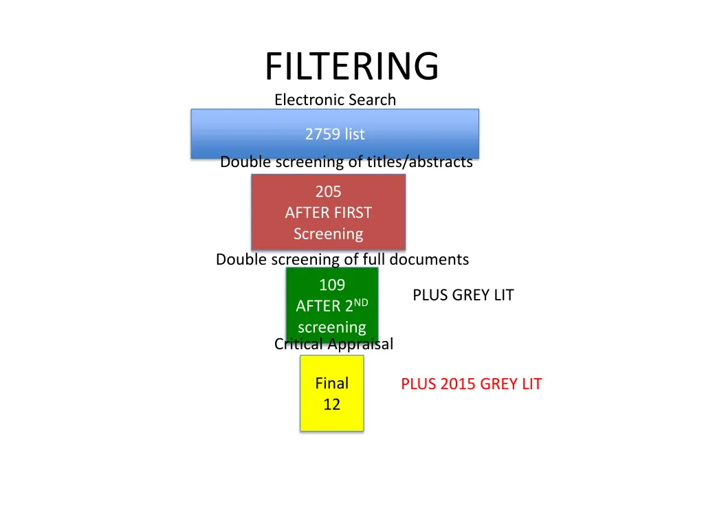 filtering electronic search