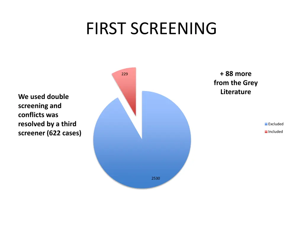 first screening