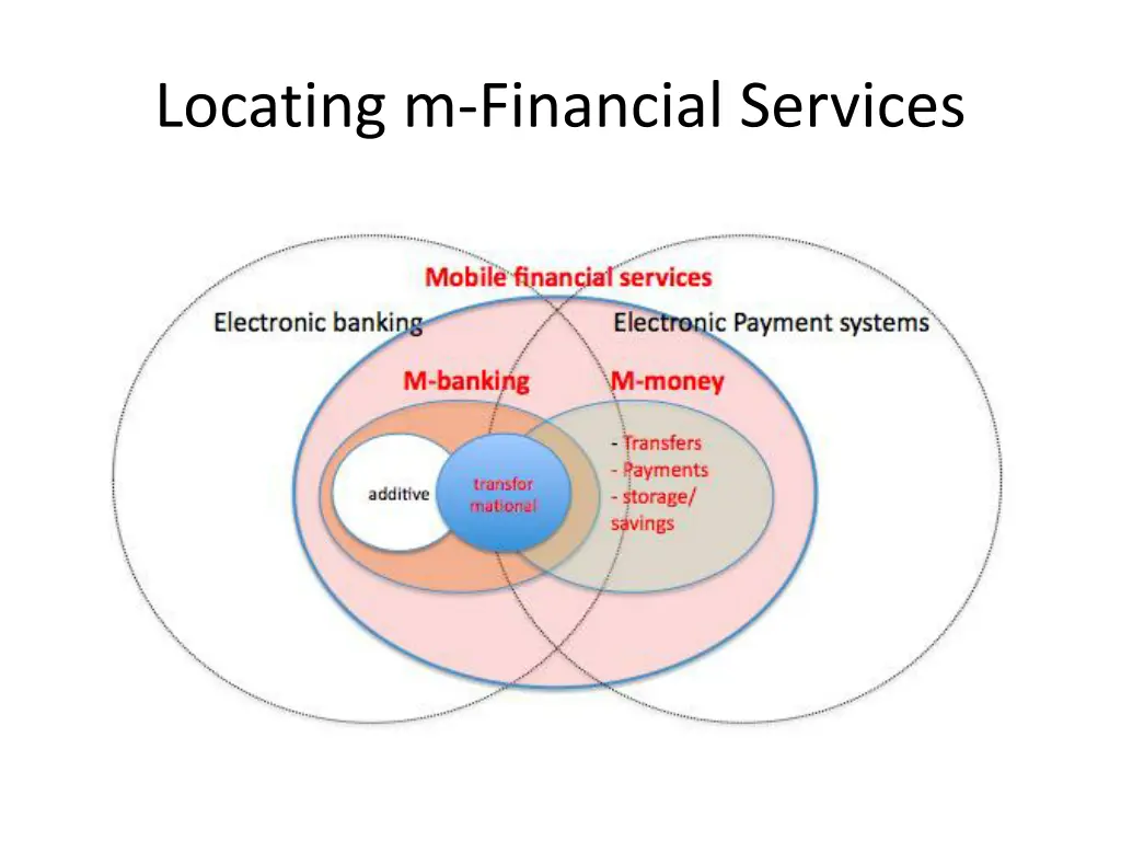 locating m financial services