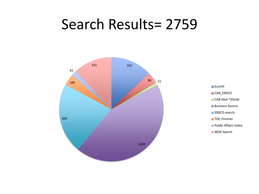 search results 2759