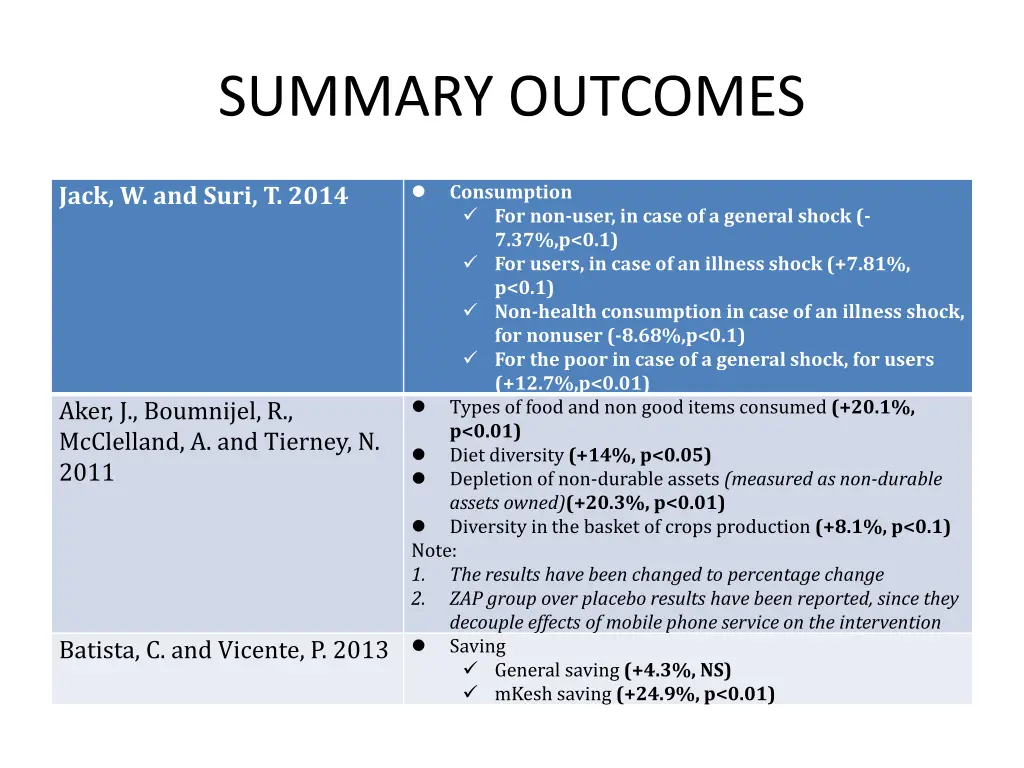 summary outcomes 1