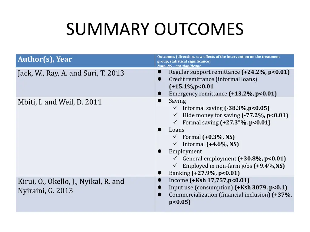 summary outcomes