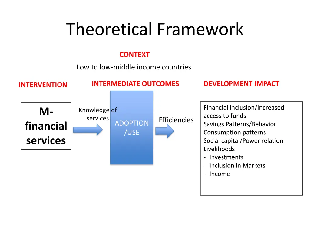 theoretical framework