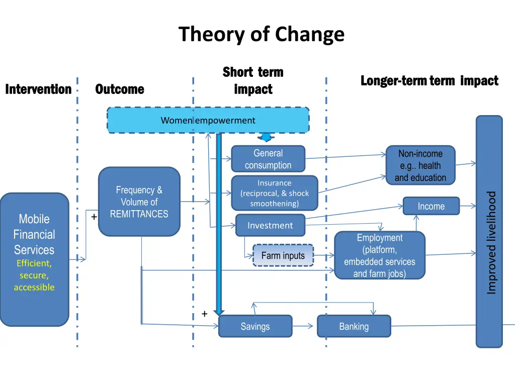 theory of change 1