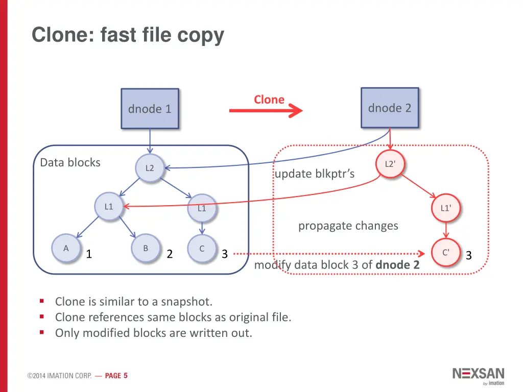 clone fast file copy