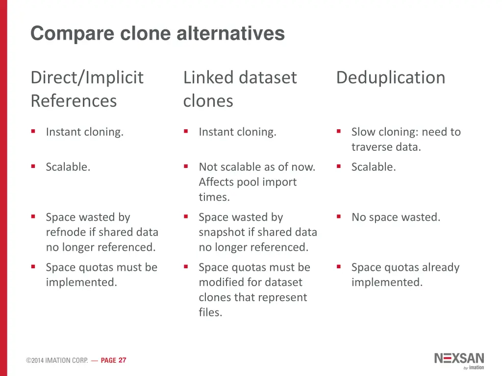 compare clone alternatives