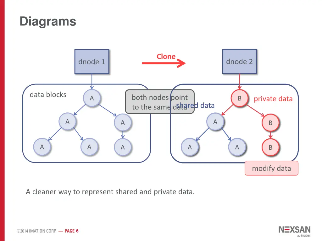 diagrams