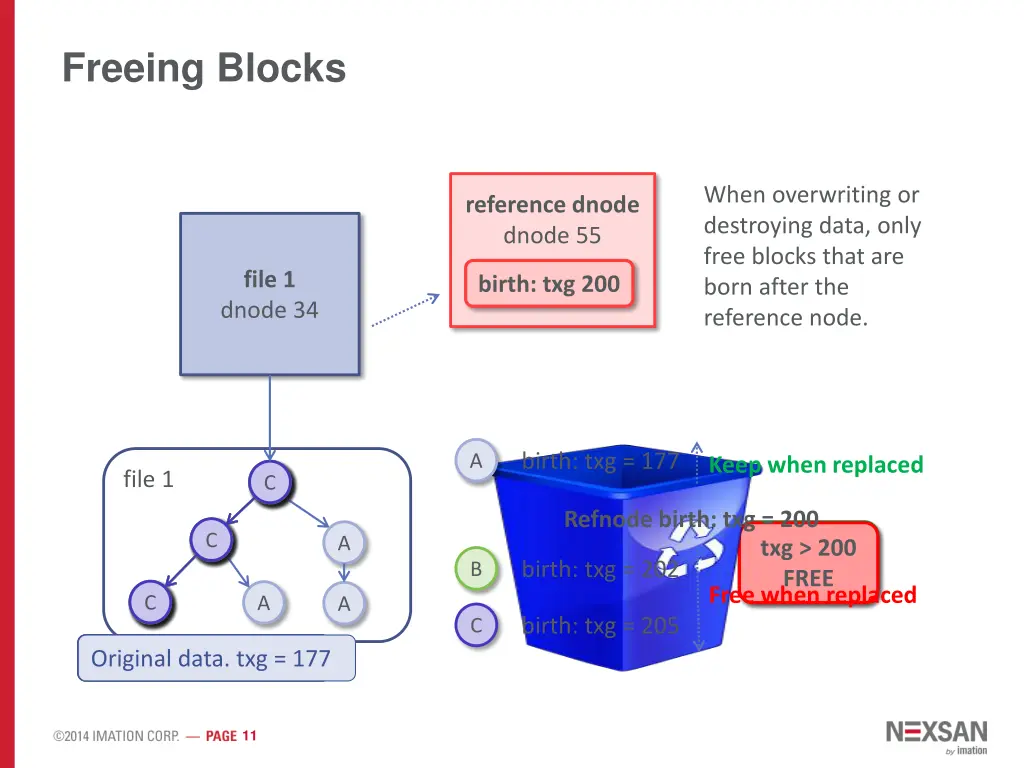 freeing blocks