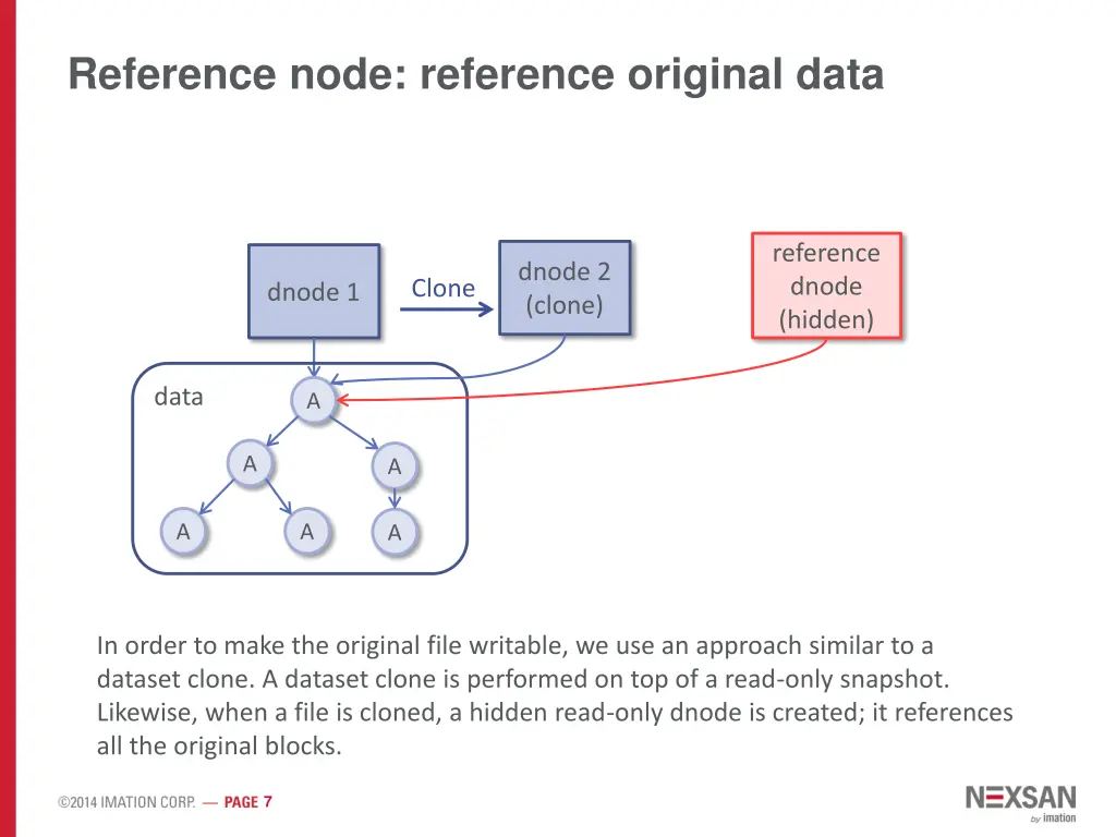 reference node reference original data