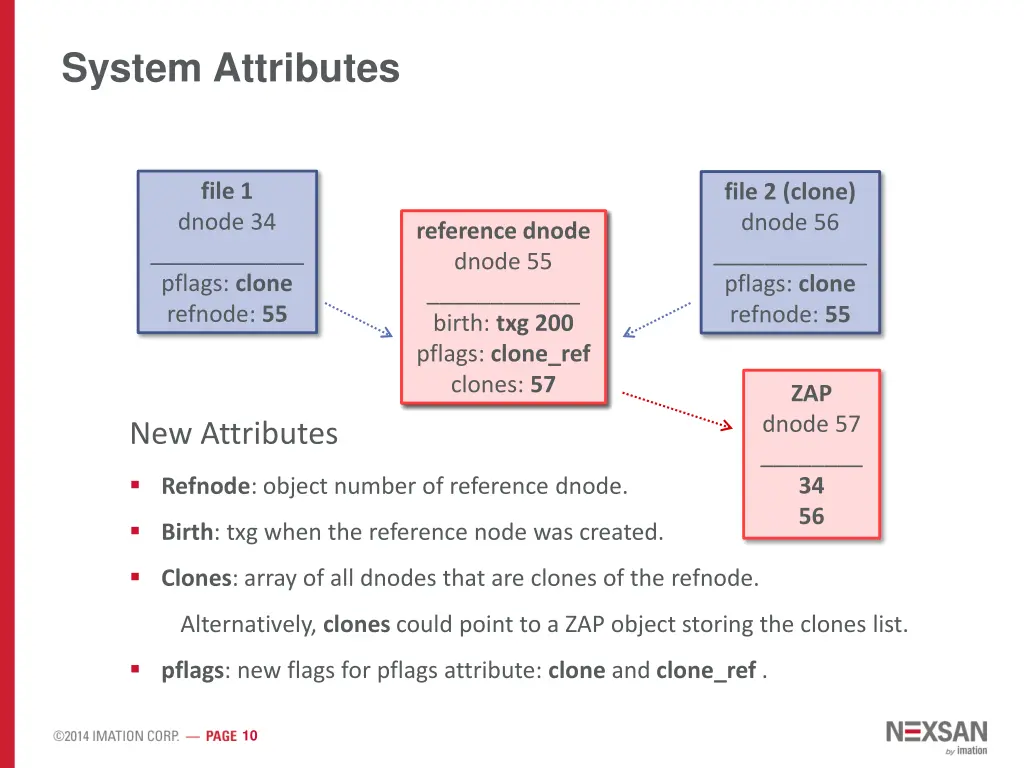 system attributes 1