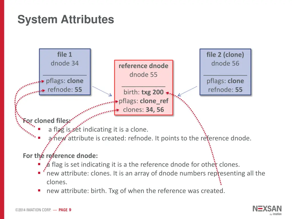 system attributes