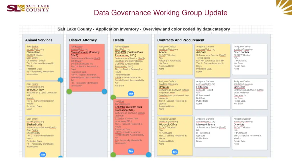 data governance working group update 2