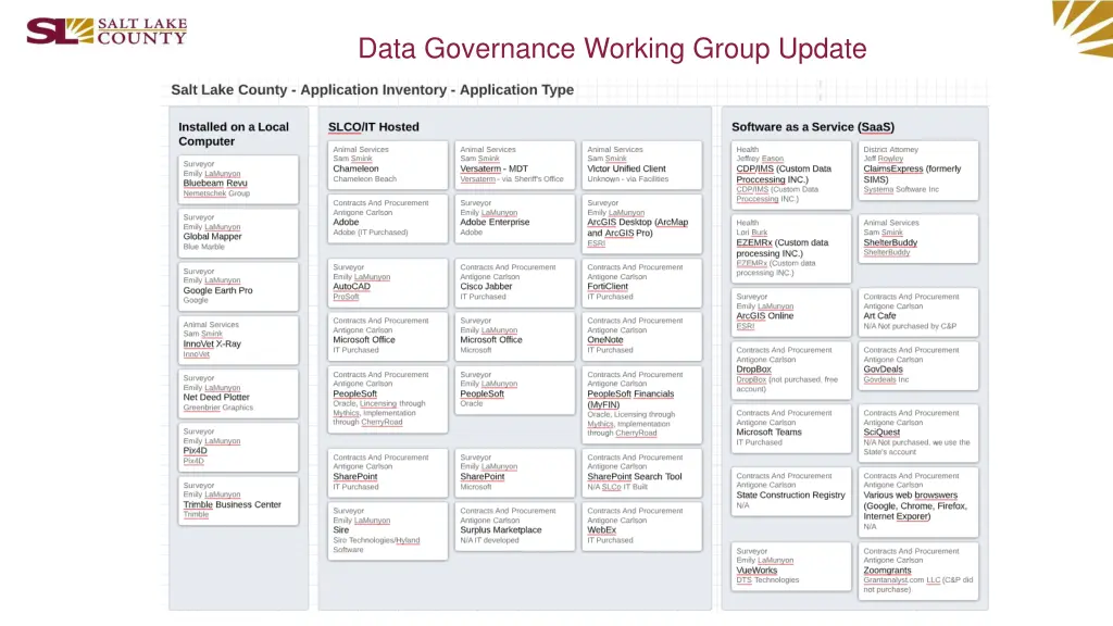 data governance working group update 3