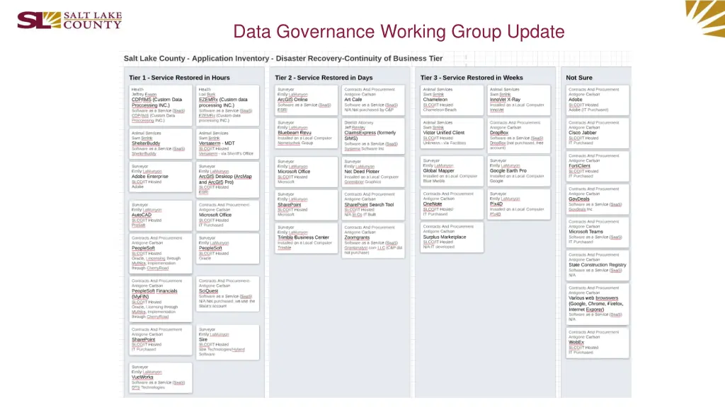 data governance working group update 4