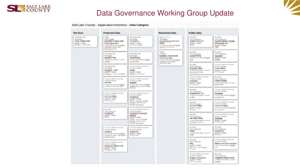 data governance working group update 5