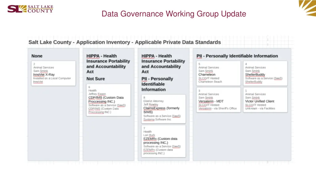 data governance working group update 6