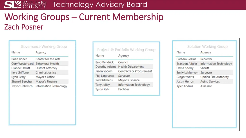 technology advisory board current membership