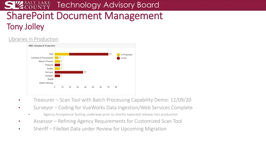 technology advisory board sharepoint document