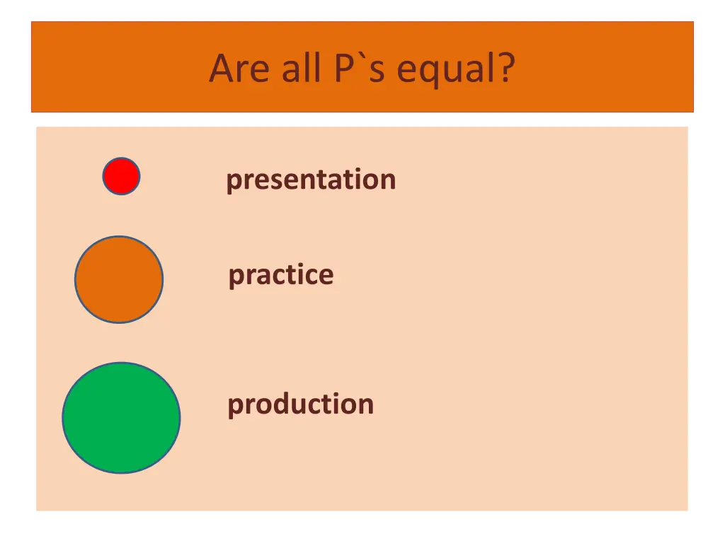 are all p s equal