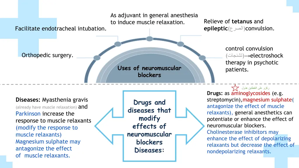 as adjuvant in general anesthesia to induce