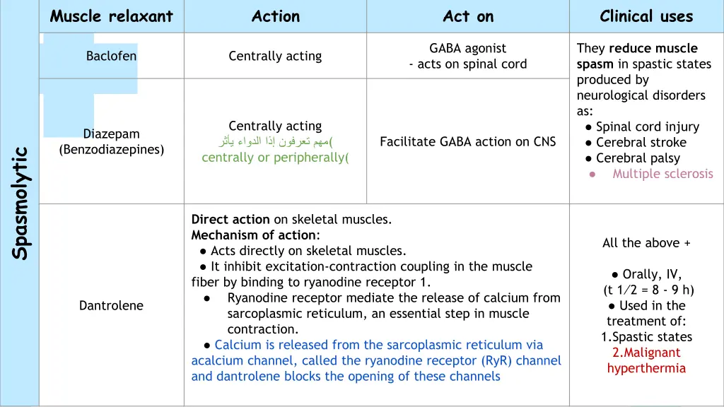 muscle relaxant