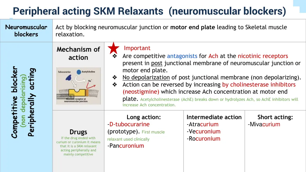 peripheral acting skm relaxants neuromuscular