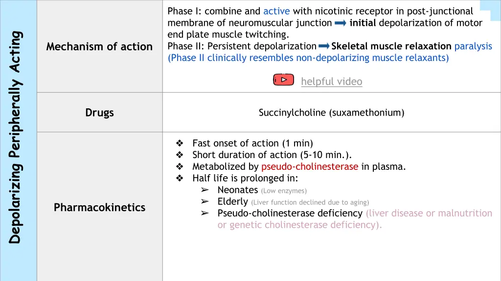 phase i combine and active with nicotinic