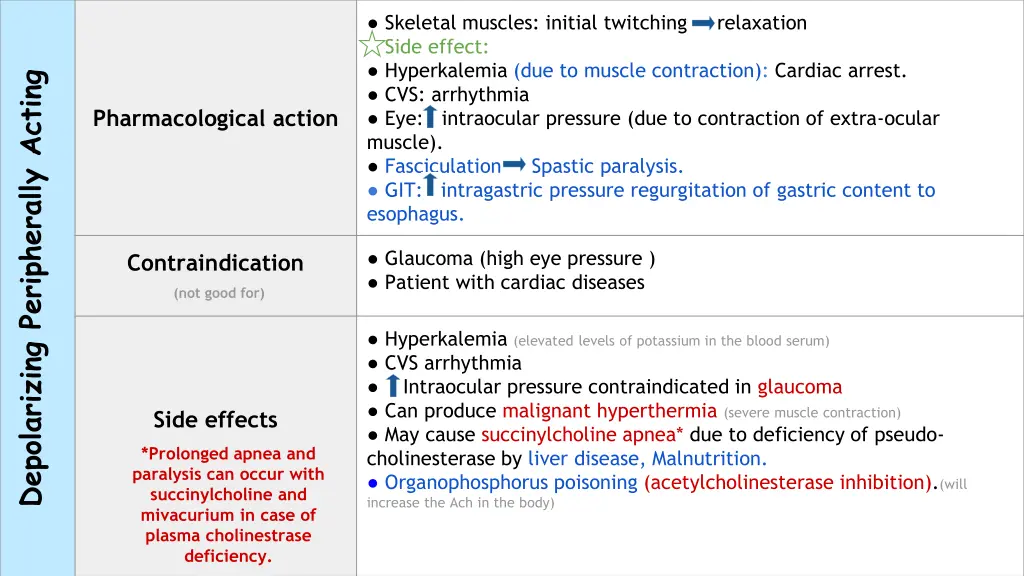 skeletal muscles initial twitching relaxation