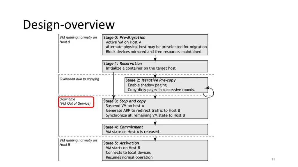 design overview