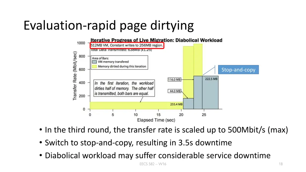 evaluation rapid page dirtying