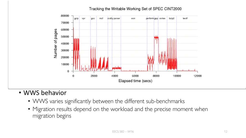 implementation writable working sets