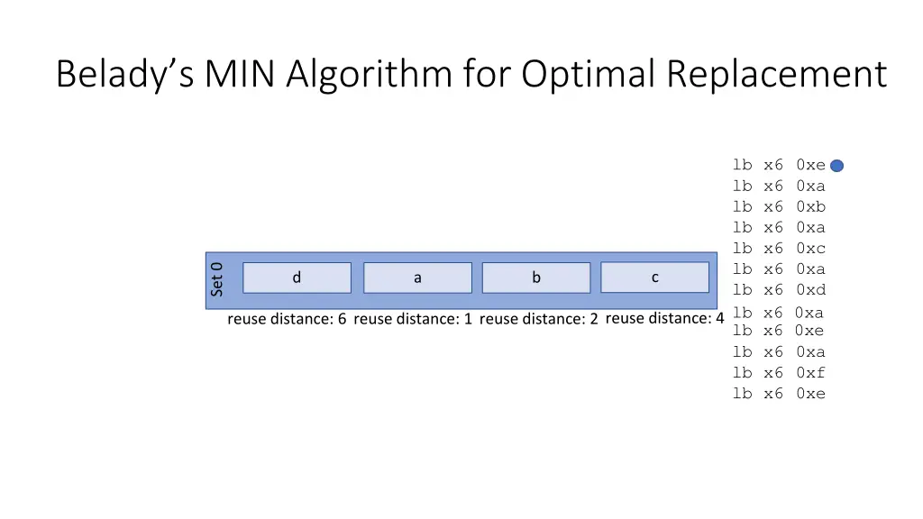 belady s min algorithm for optimal replacement 2