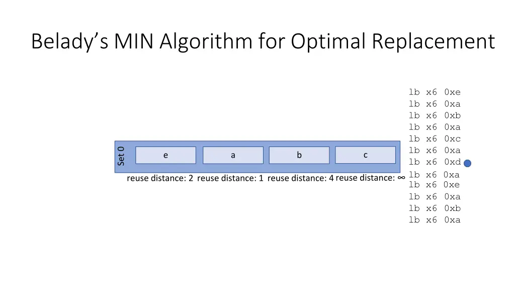 belady s min algorithm for optimal replacement 4