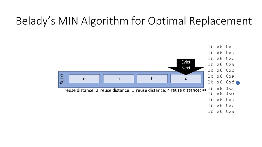 belady s min algorithm for optimal replacement 5