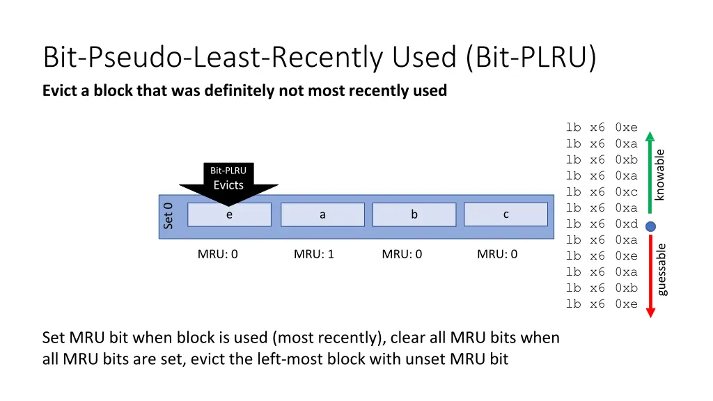 bit pseudo least recently used bit plru evict 1