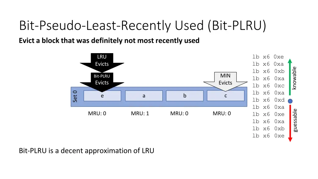 bit pseudo least recently used bit plru evict 2