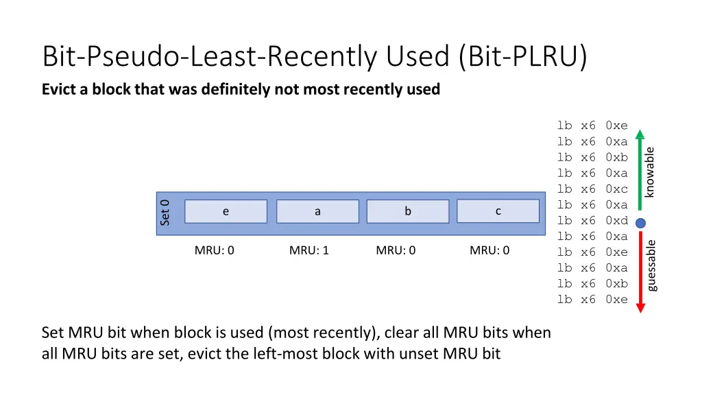 bit pseudo least recently used bit plru evict