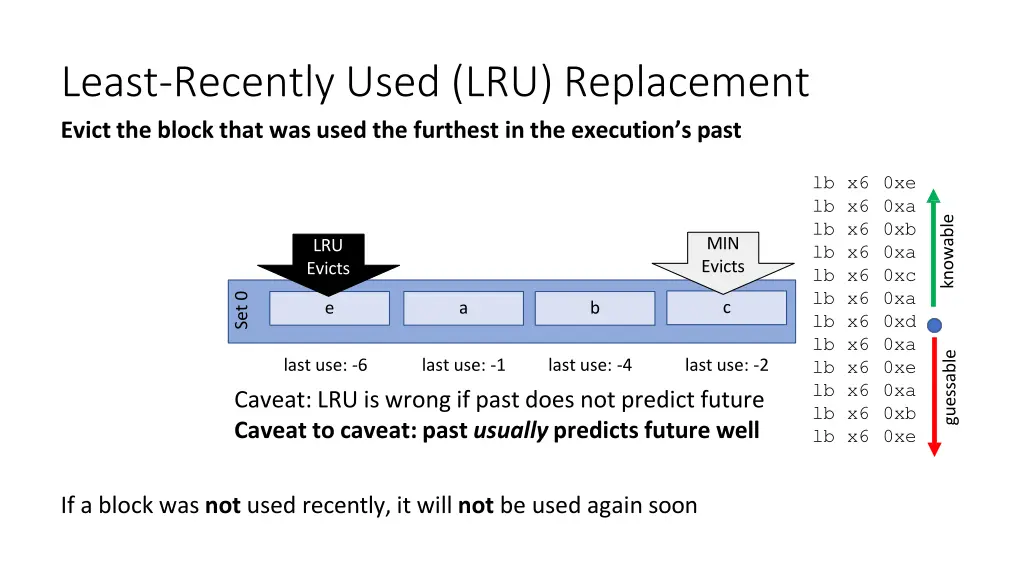 least recently used lru replacement evict 1