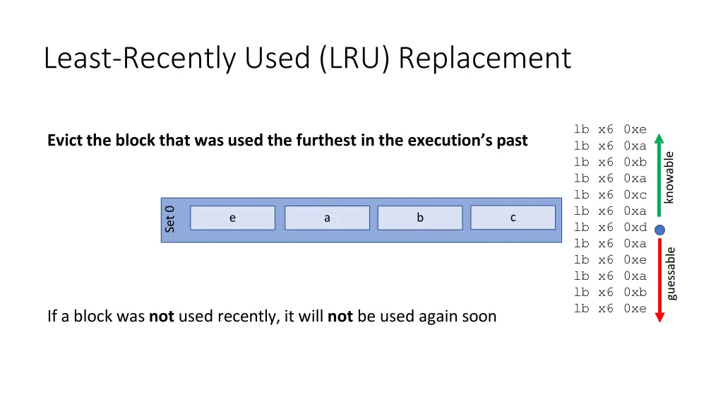 least recently used lru replacement